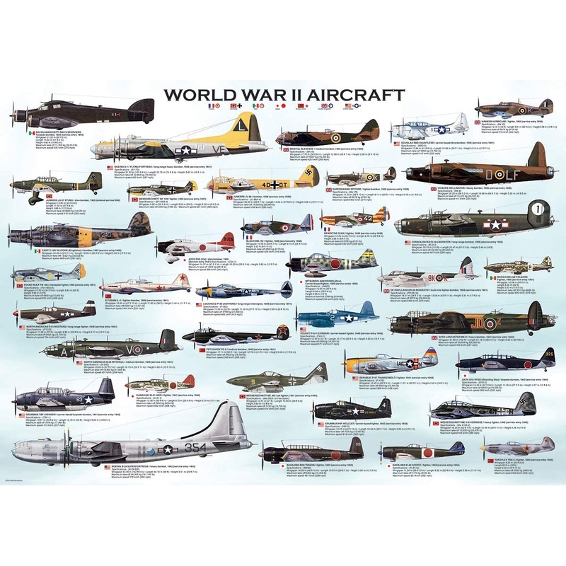 WWII Aircraft  1000 Piece Jigsaw Puzzle (Eurographics)